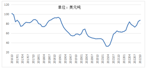 ͭ��ҵ����̬�Ʒ���